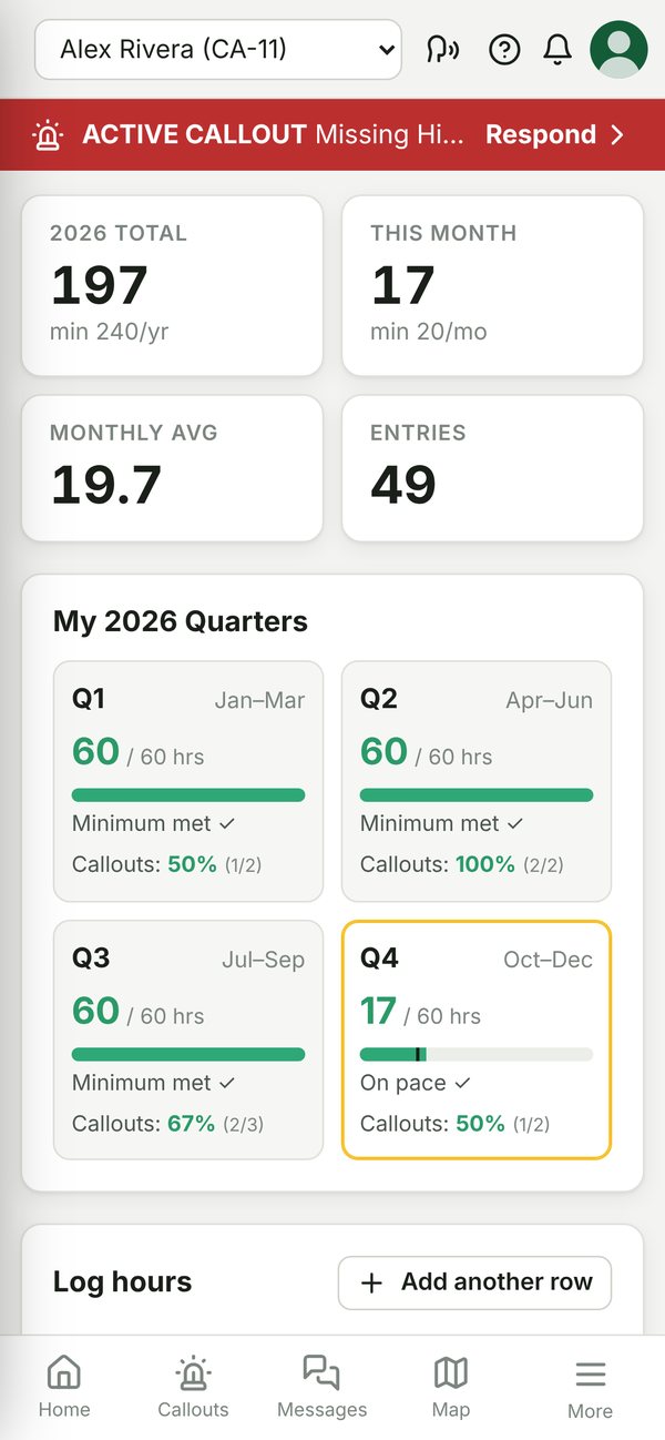 Phone hours screen with yearly total, monthly average and quarterly minimums